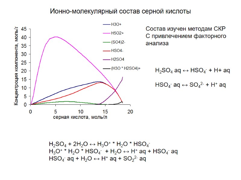 Ионно-молекулярный состав серной кислоты  H2SO4 + 2H2O ↔ H3O+ * H2O * HSO4-